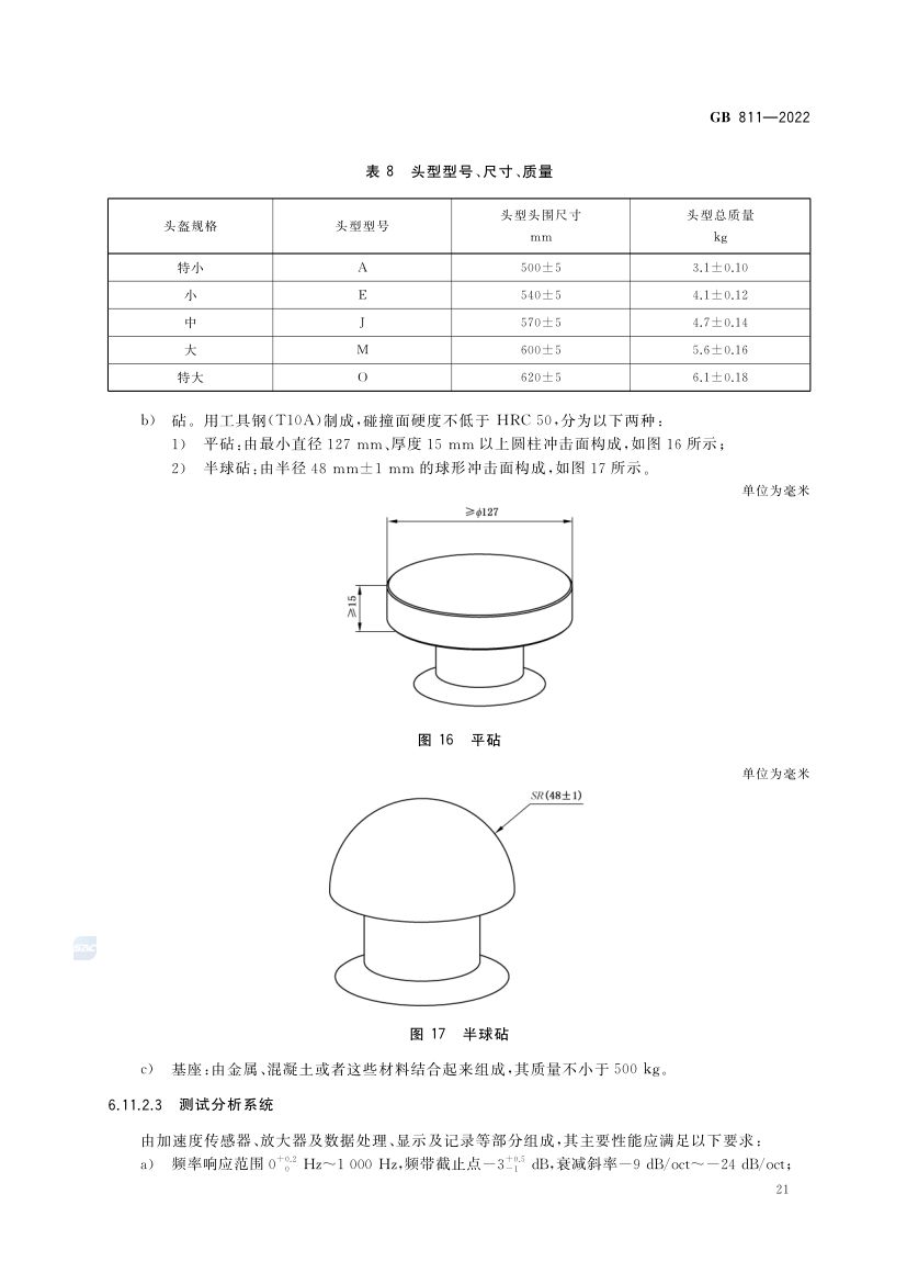 摩托车电动自行车乘员头盔GB811-2022第24页