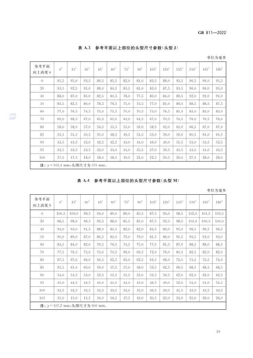 摩托车电动自行车乘员头盔GB811-2022第32页