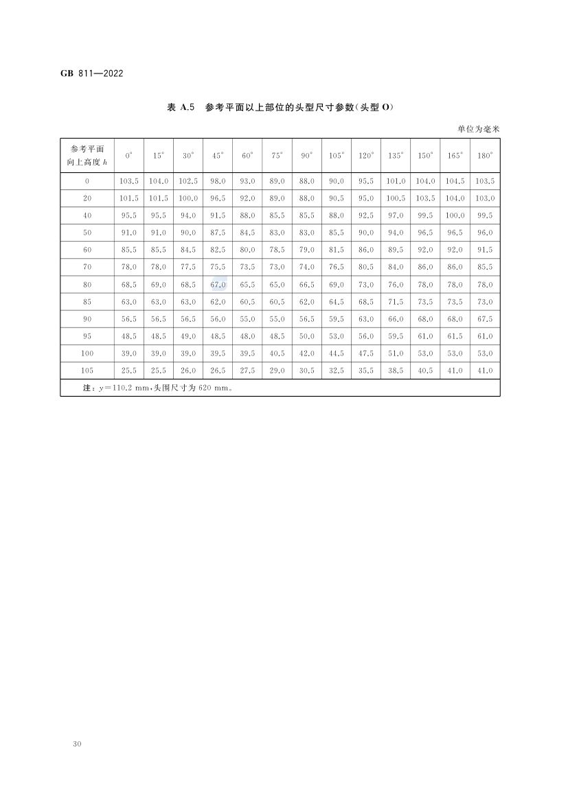 摩托车电动自行车乘员头盔GB811-2022第33页