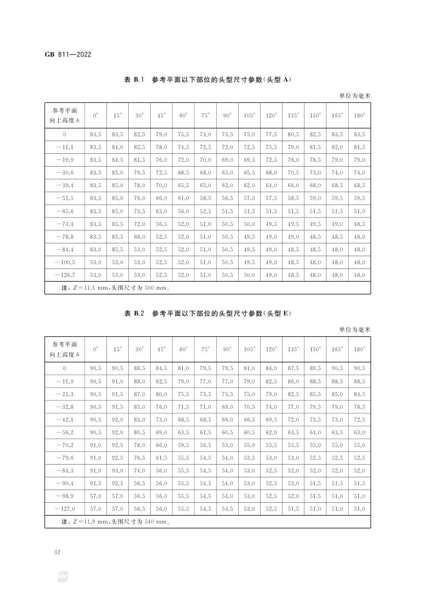 摩托车电动自行车乘员头盔GB811-2022第35页