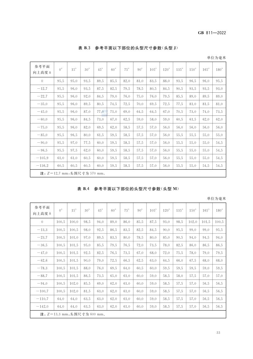 摩托车电动自行车乘员头盔GB811-2022第36页