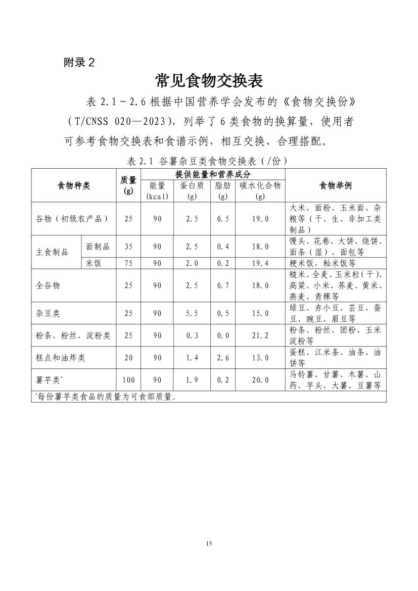 国家版减肥指南第17页