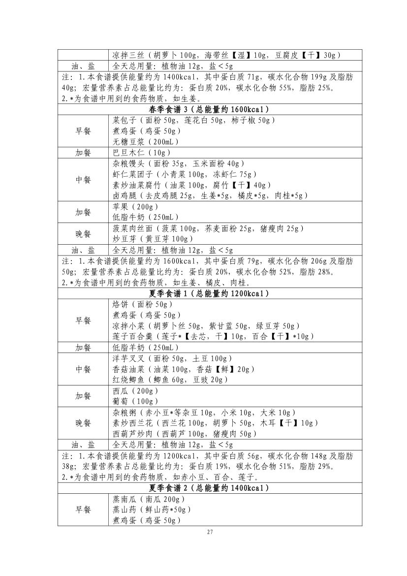 国家版减肥指南第29页