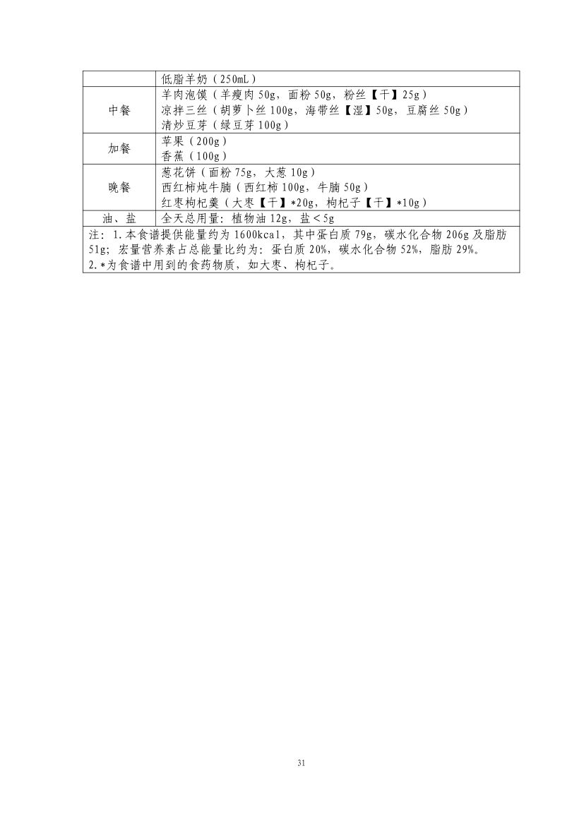 国家版减肥指南第33页