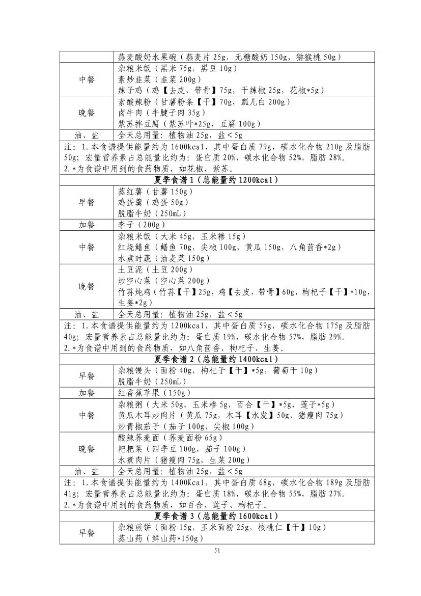 国家版减肥指南第53页