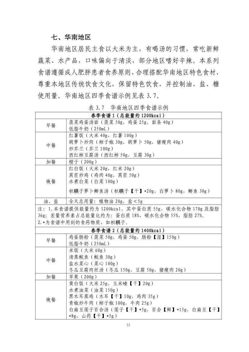 国家版减肥指南第57页