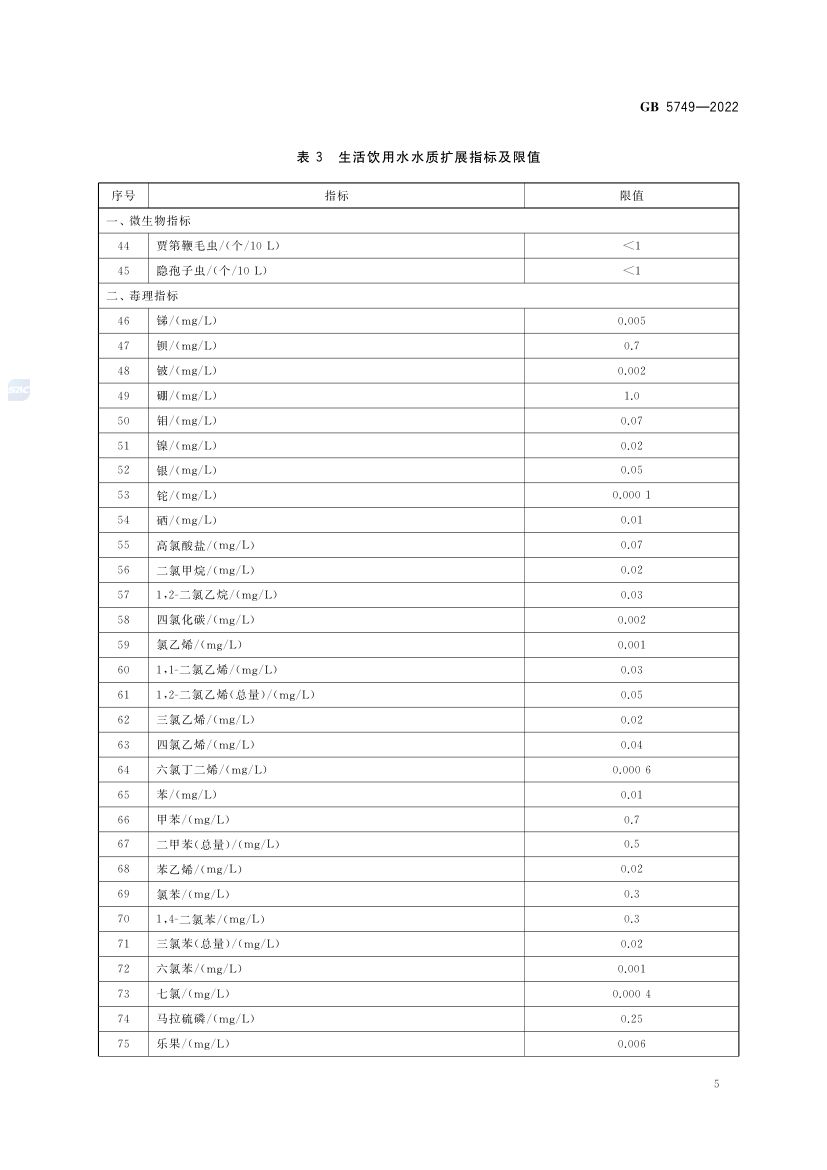 生活饮用水卫生标准GB5749-2022第7页