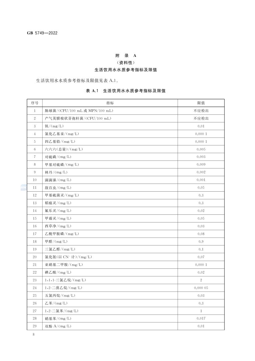 生活饮用水卫生标准GB5749-2022第10页