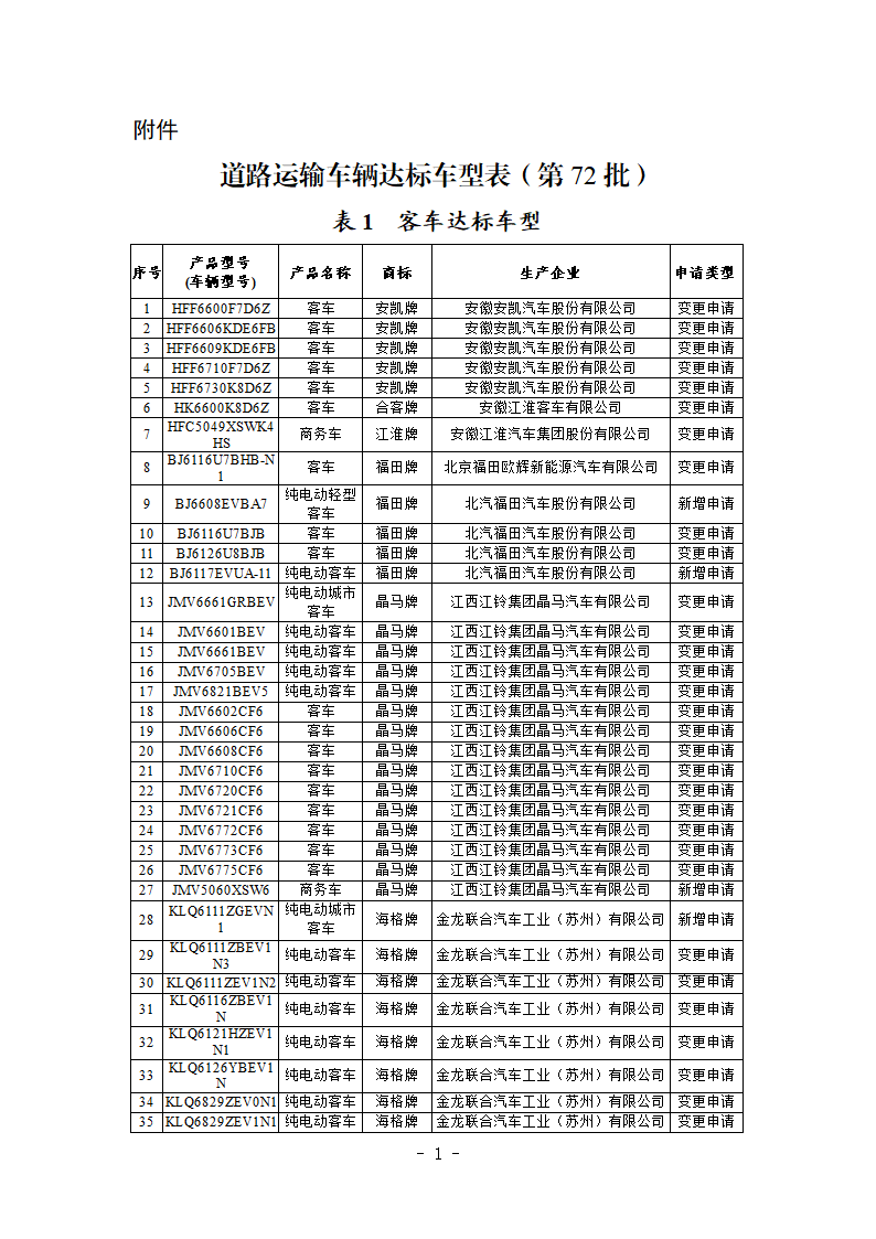 道路运输车辆达标车型表（第72批）