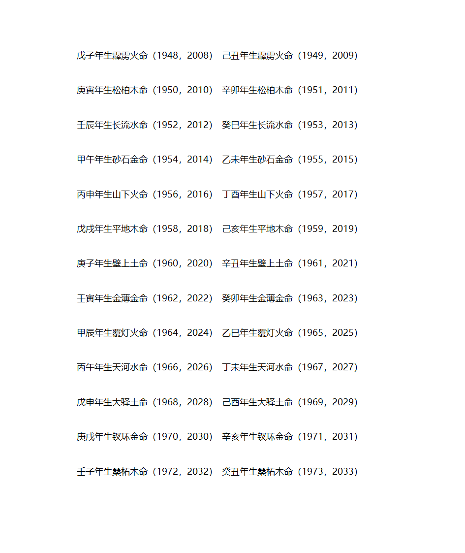 金木水火土命查询表第2页