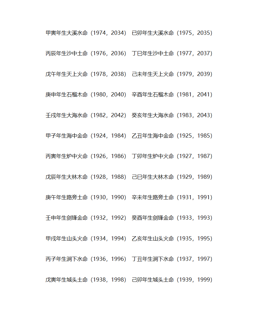 金木水火土命查询表第3页