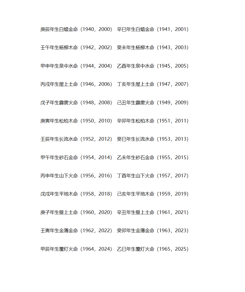金木水火土命查询表第4页