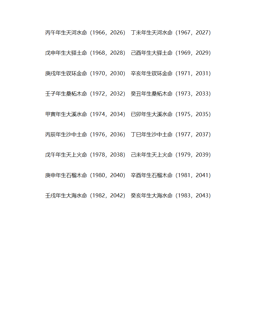 金木水火土命查询表第5页
