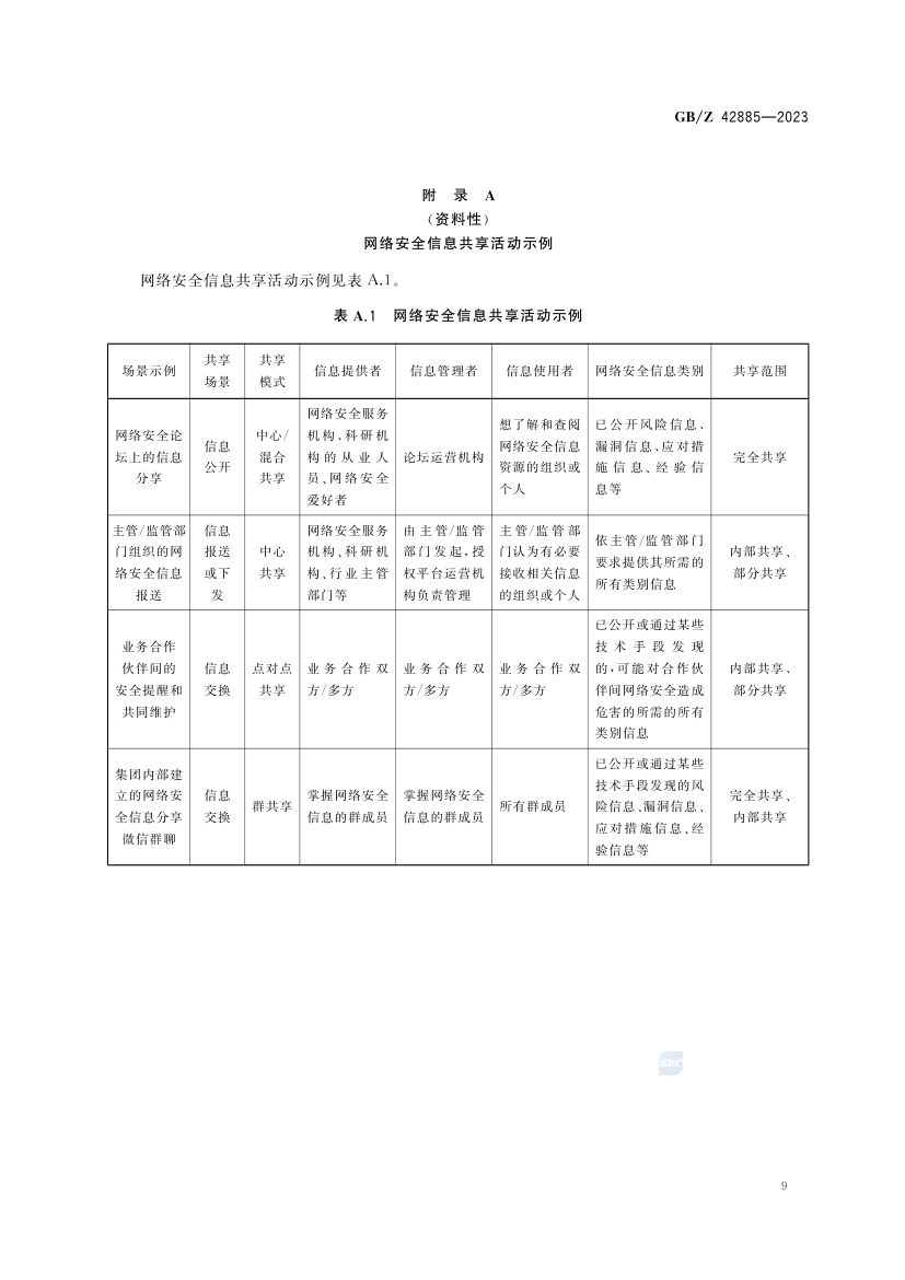 网络信息安全共享指南GBZ42885-2023第13页