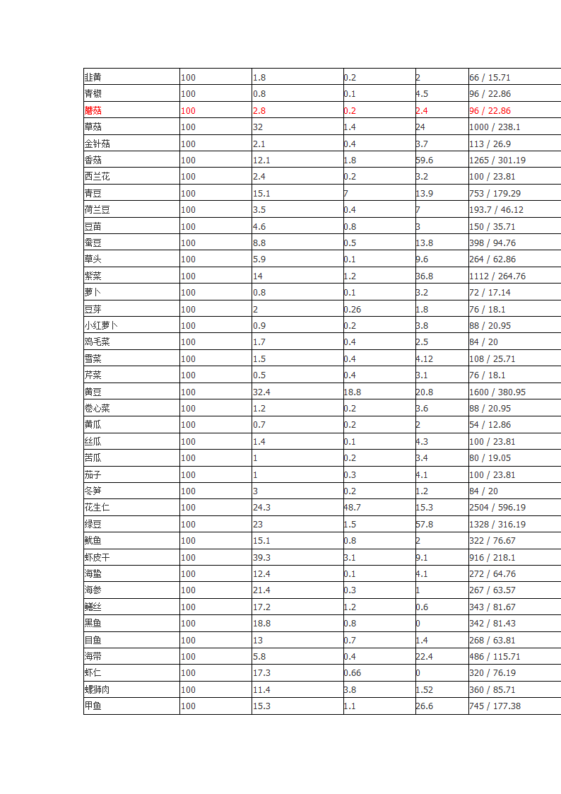 各类脂肪含量第2页