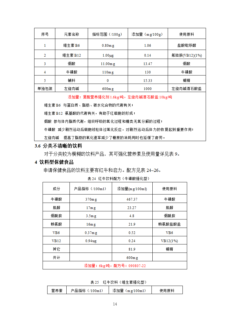 饮料与营养素第14页