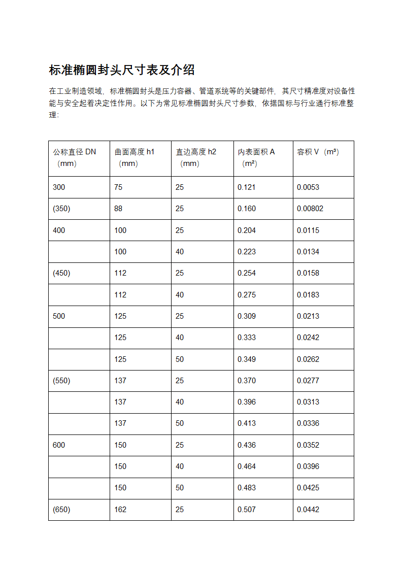 标准椭圆封头尺寸表及介绍