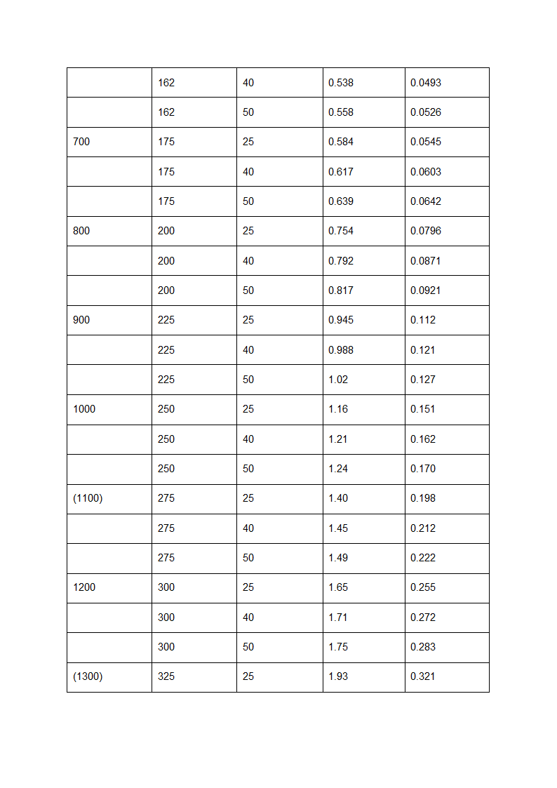 标准椭圆封头尺寸表及介绍第2页