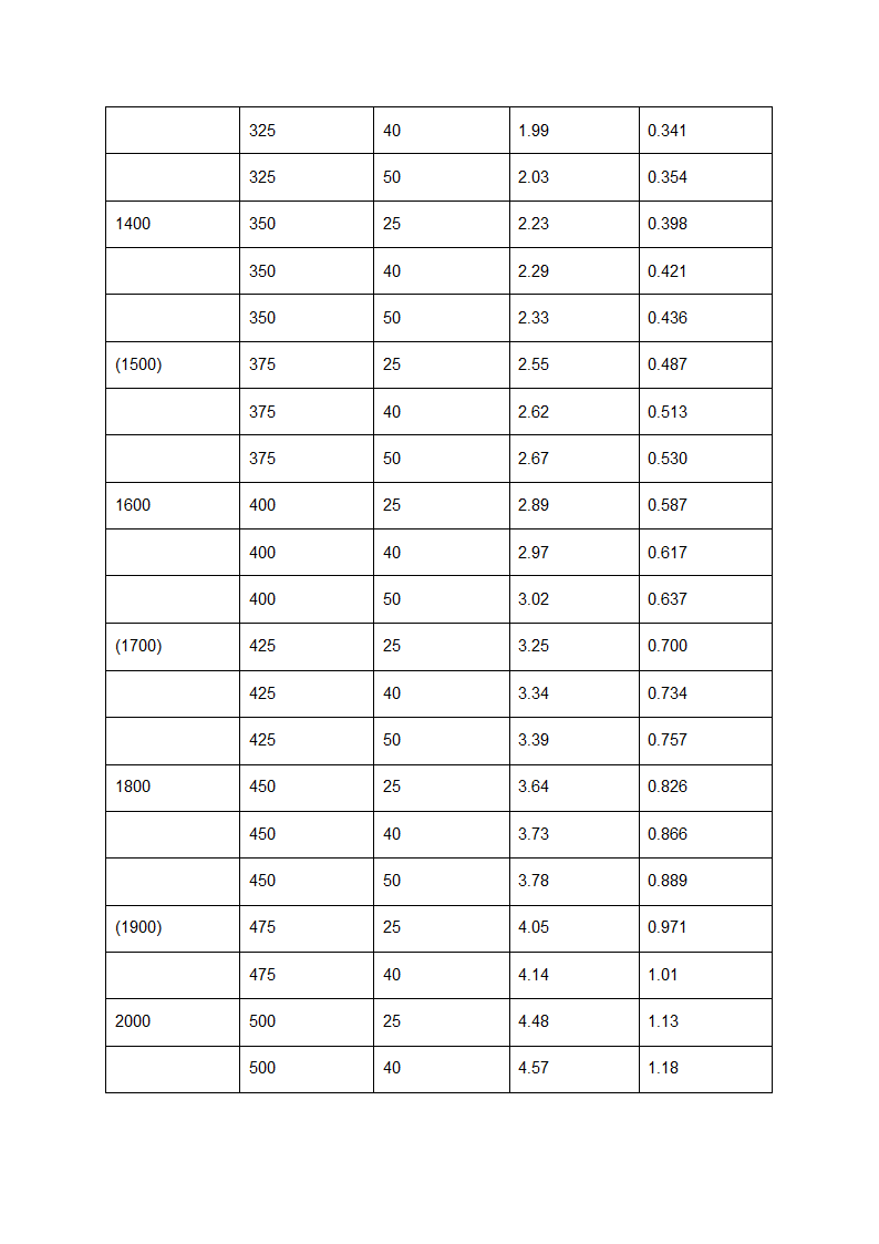 标准椭圆封头尺寸表及介绍第3页