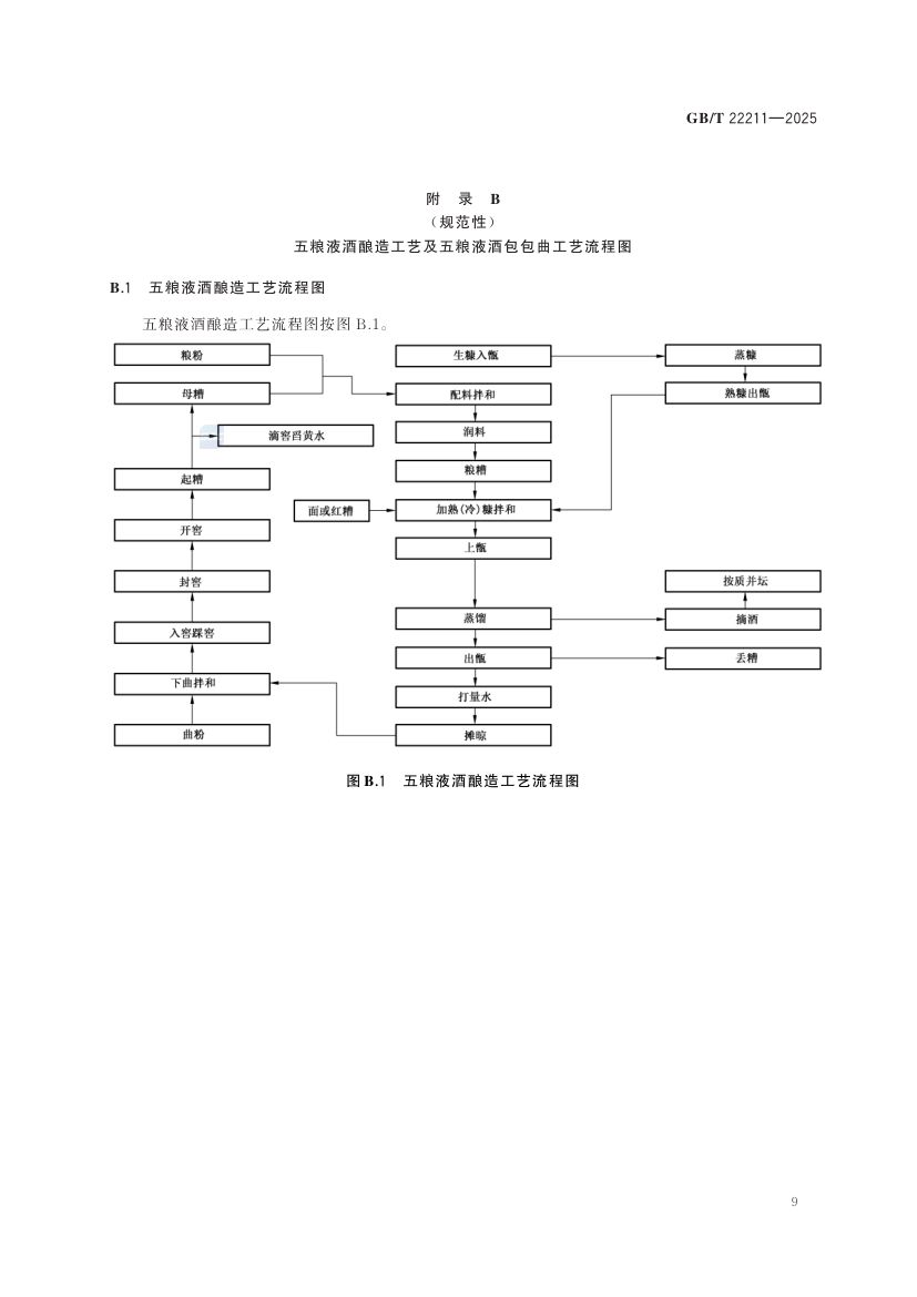 五粮液酒GBT22211-2025第15页