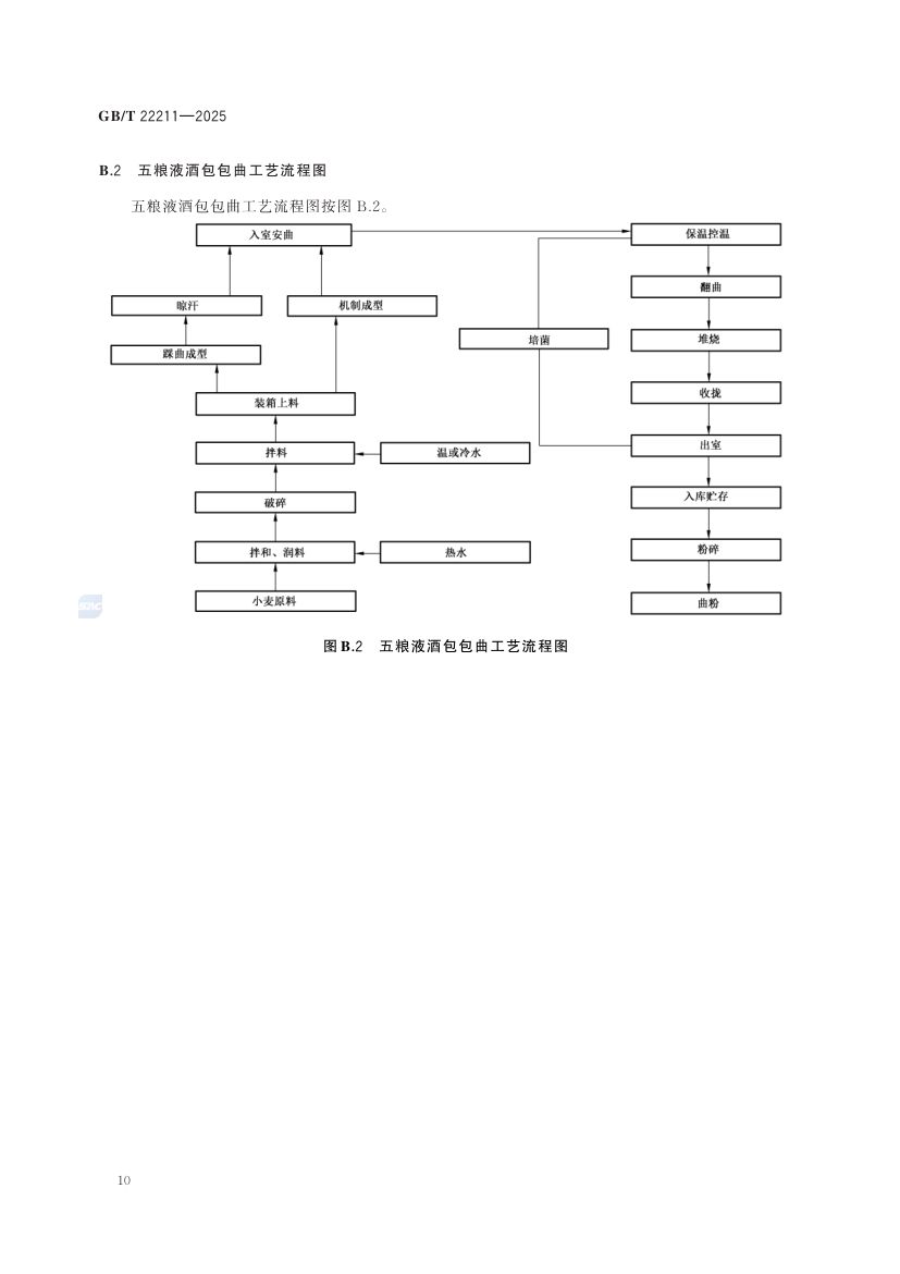 五粮液酒GBT22211-2025第16页