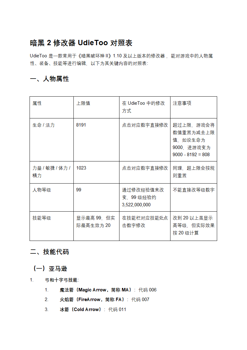 暗黑2修改器UdieToo对照表