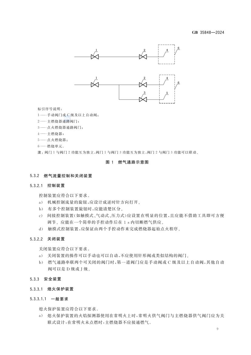 商用燃气燃烧器具GB35848-2024第15页