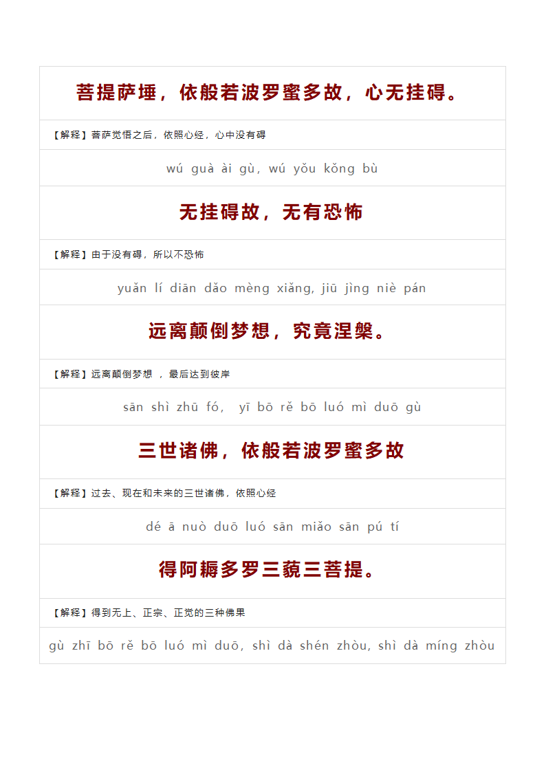 心经波罗蜜多心经全文第5页