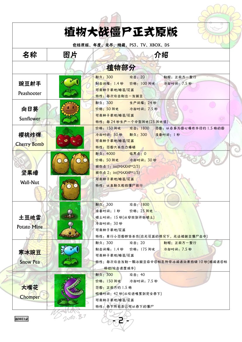 植物大战僵尸全图鉴第3页