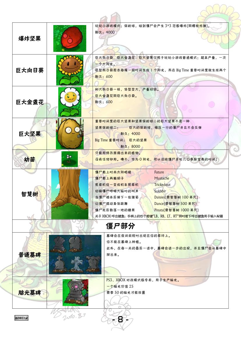 植物大战僵尸全图鉴第9页