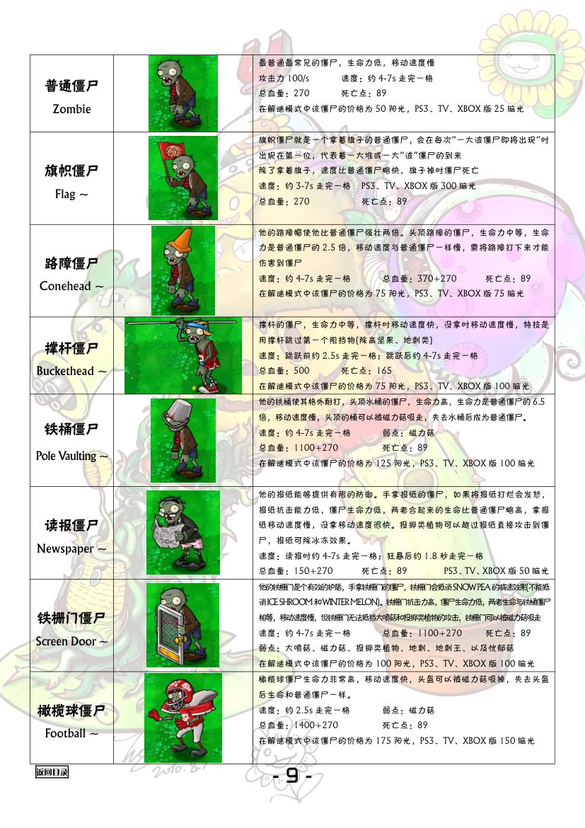 植物大战僵尸全图鉴第10页