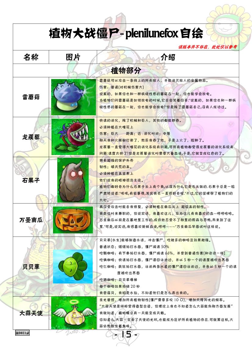 植物大战僵尸全图鉴第16页