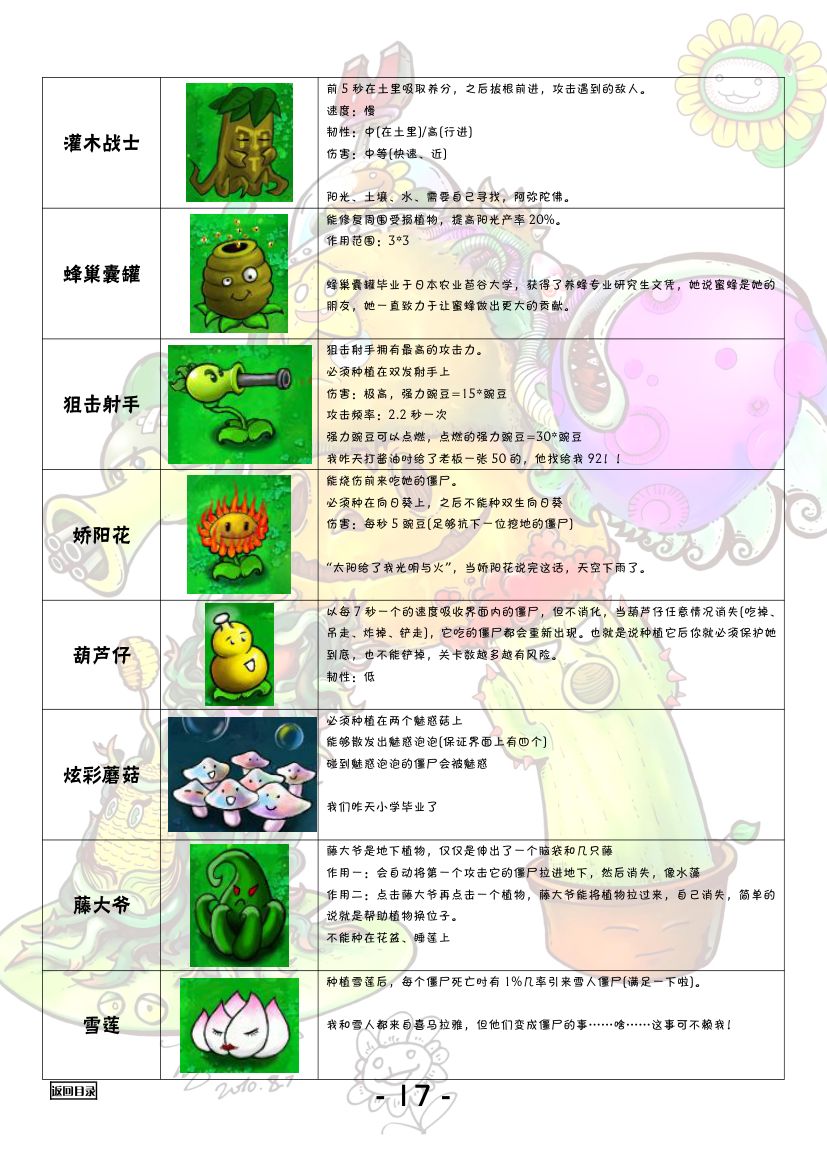 植物大战僵尸全图鉴第18页