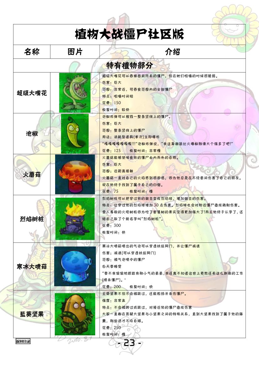 植物大战僵尸全图鉴第24页