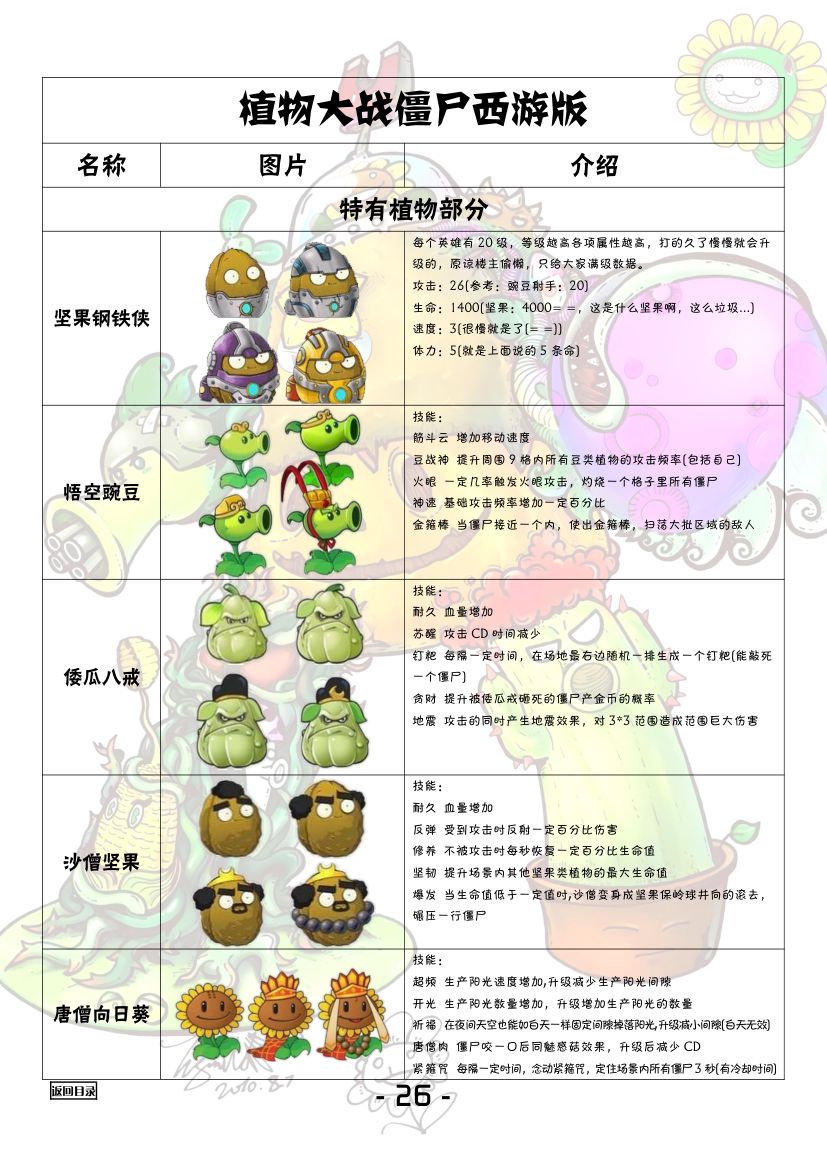 植物大战僵尸全图鉴第27页