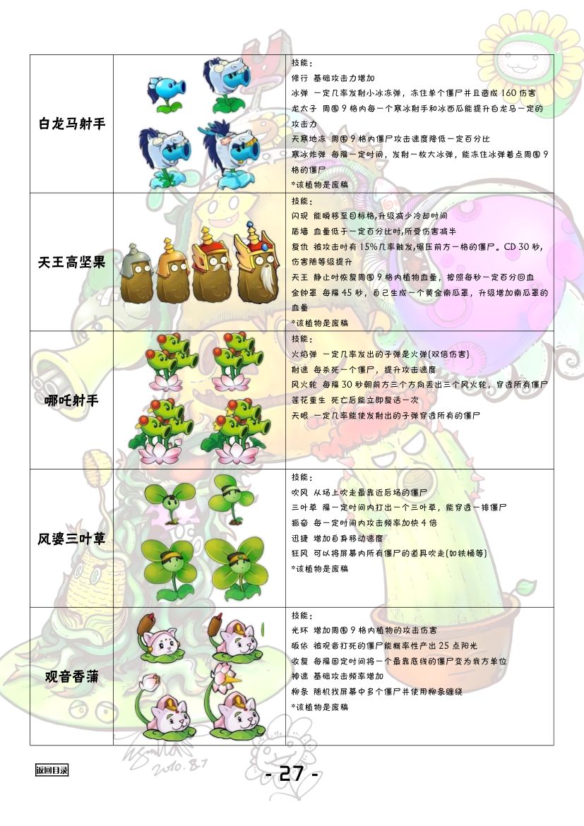 植物大战僵尸全图鉴第28页