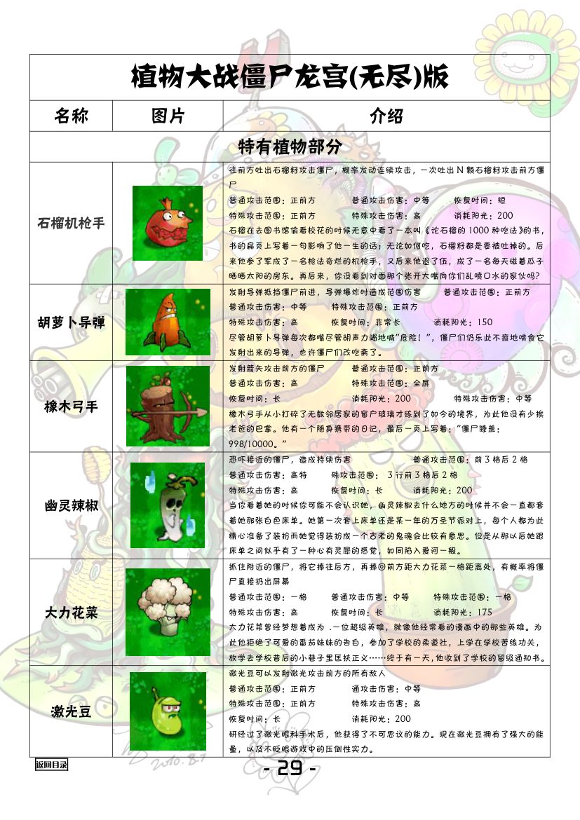 植物大战僵尸全图鉴第30页