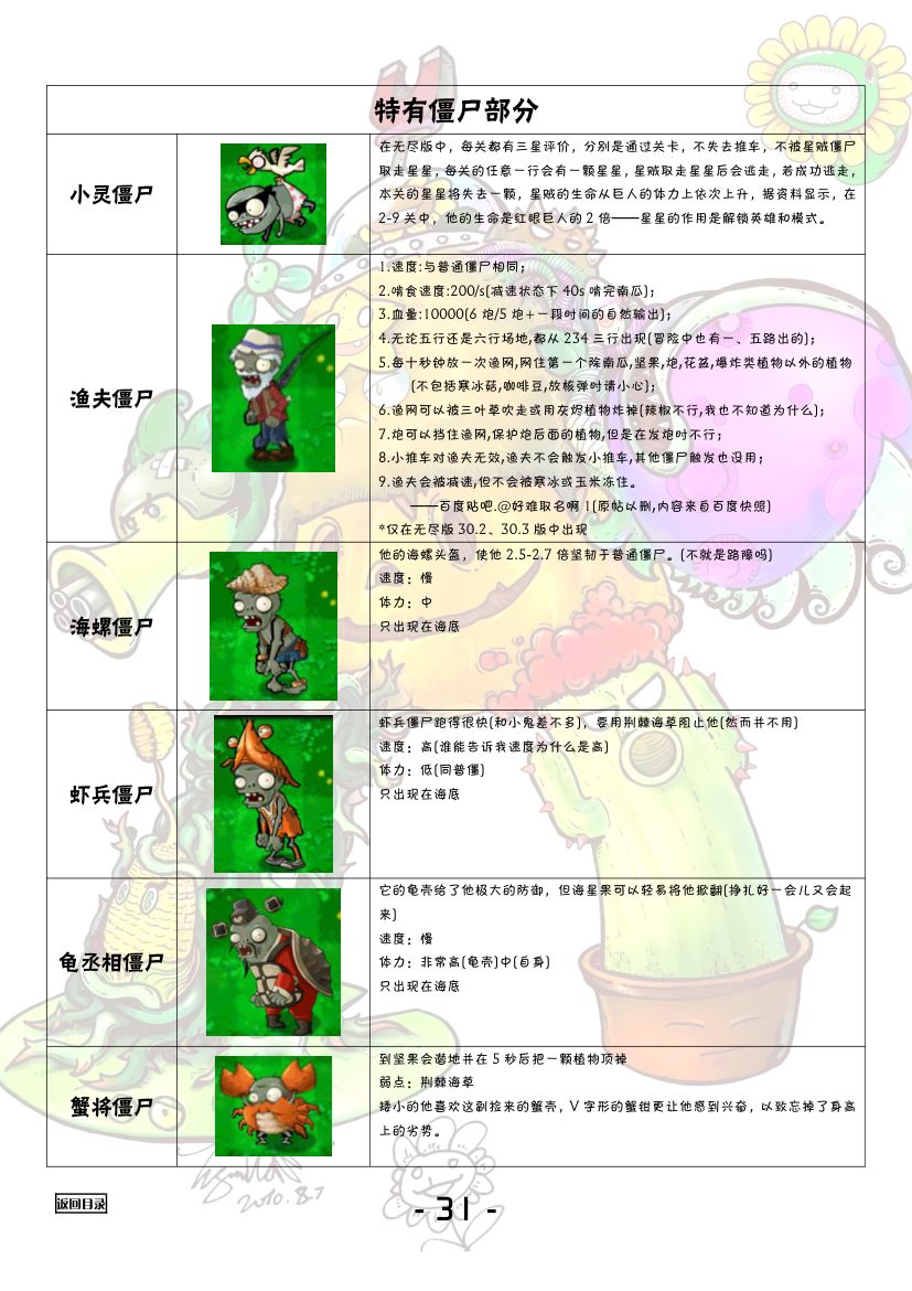 植物大战僵尸全图鉴第32页