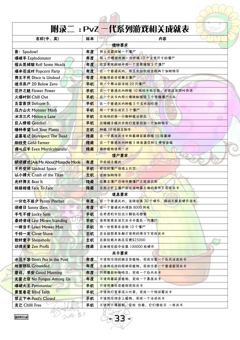 植物大战僵尸全图鉴第34页