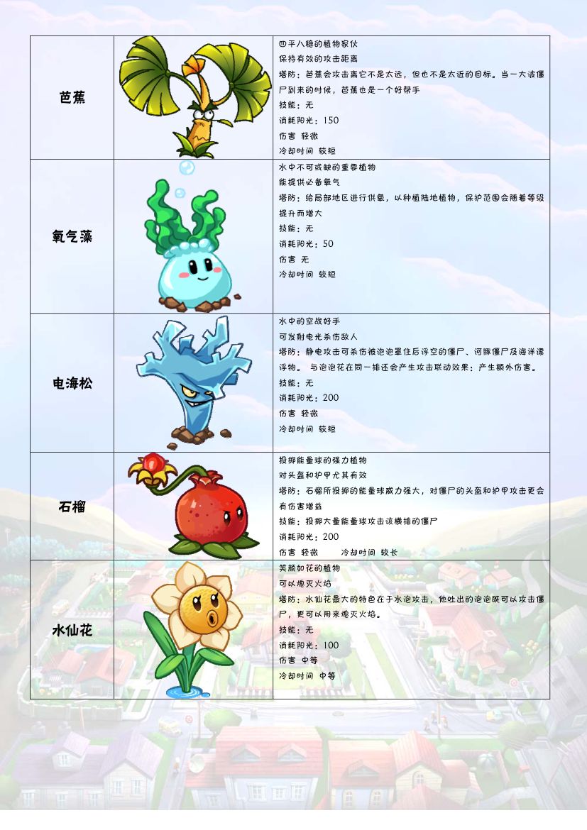 植物大战僵尸2Online图鉴第2页