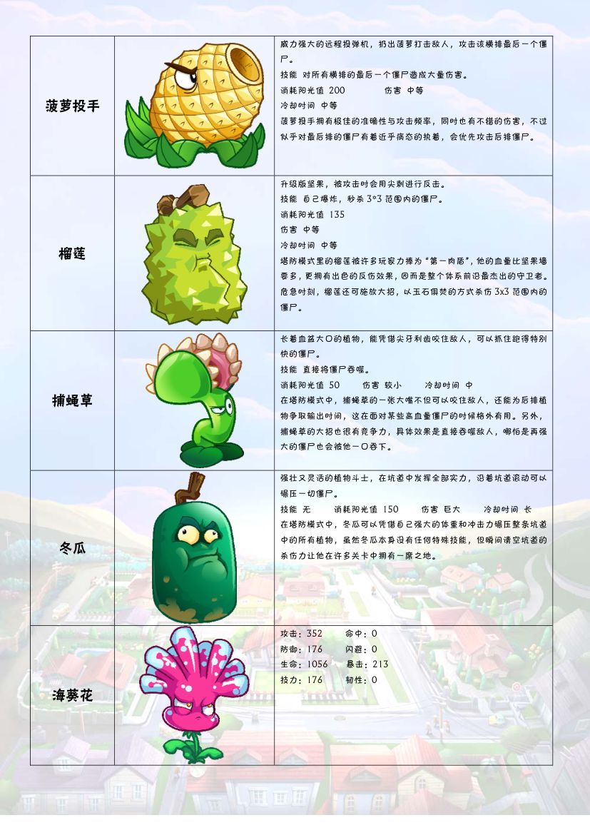 植物大战僵尸2Online图鉴第3页