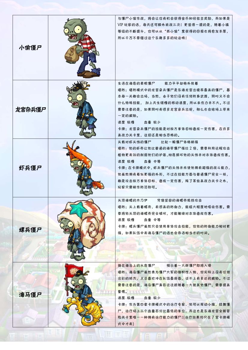 植物大战僵尸2Online图鉴第8页