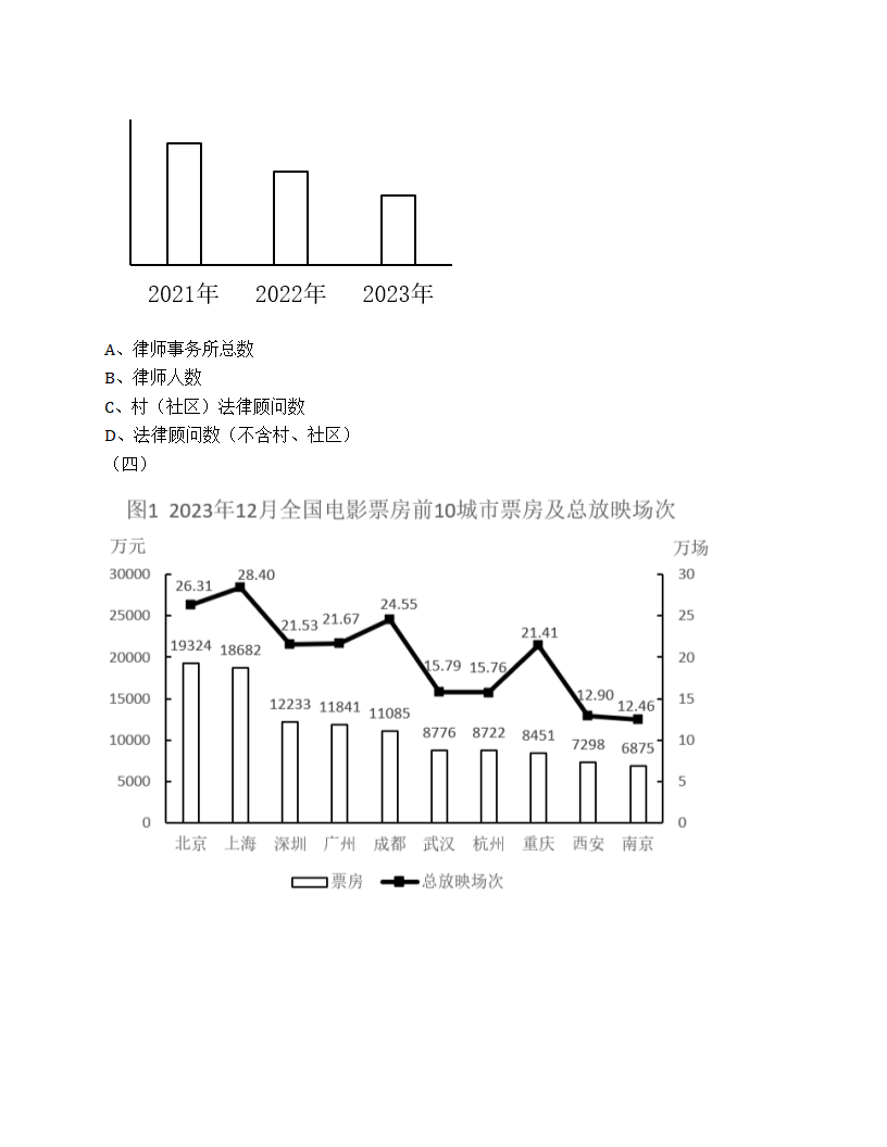 2025年国家公务员录用考试《行测》题（地市级）第45页