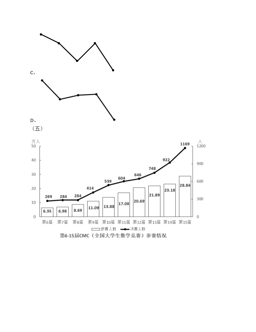 2025年国家公务员录用考试《行测》题第47页