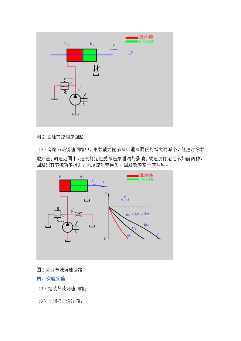 液压与气压传动形考实验报告第14页