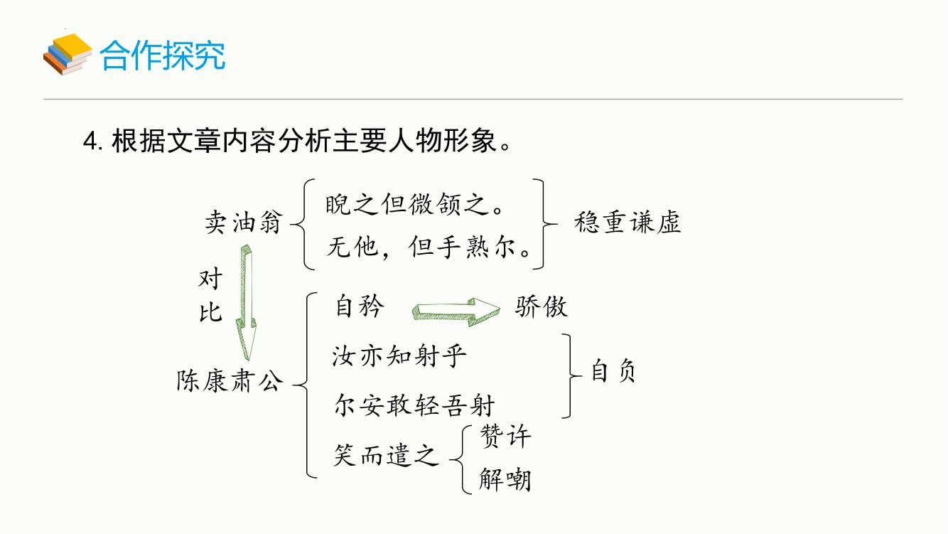 《卖油翁》教学课件第22页