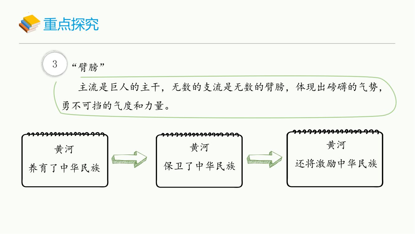 《黄河颂》教学课件第14页