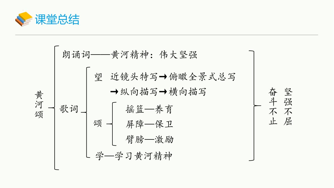 《黄河颂》教学课件第19页