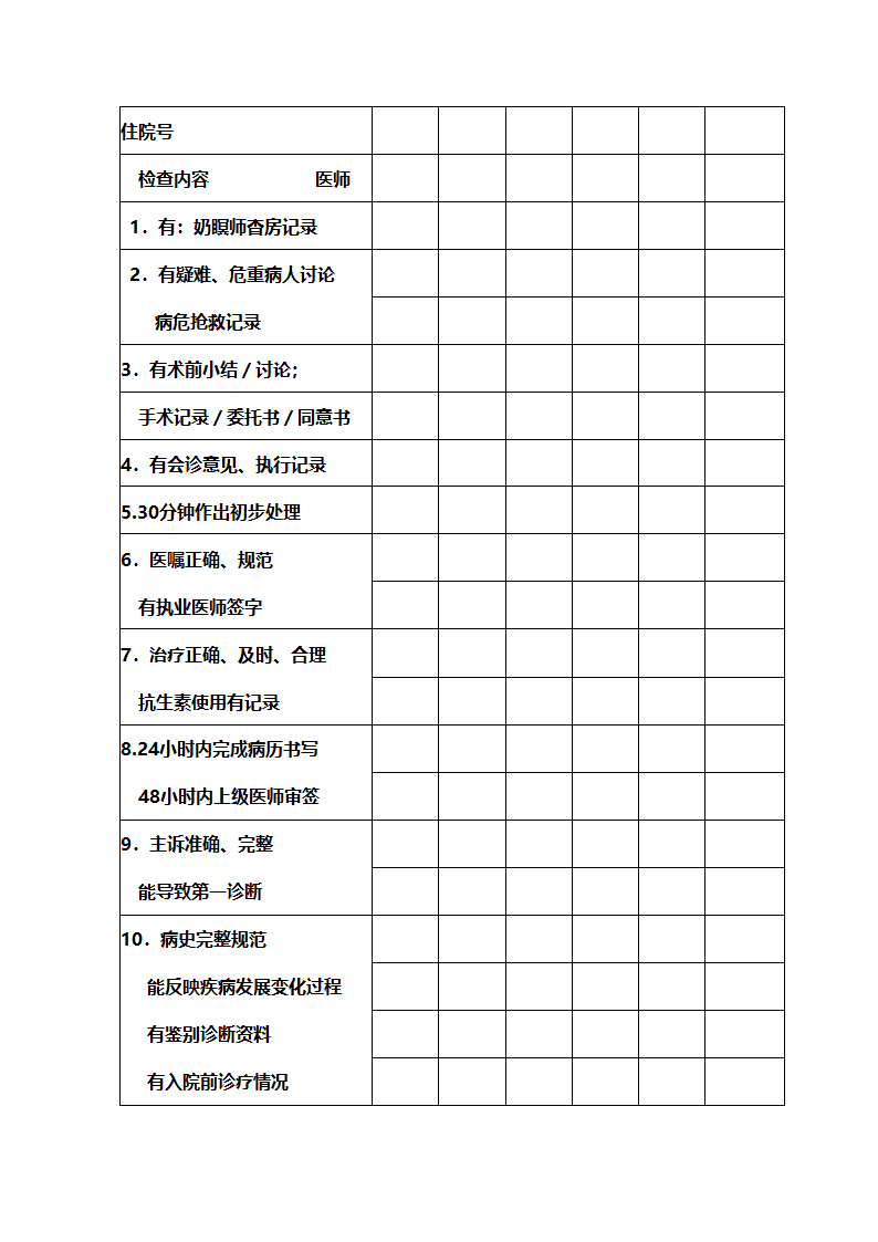 病历管理规定第20页