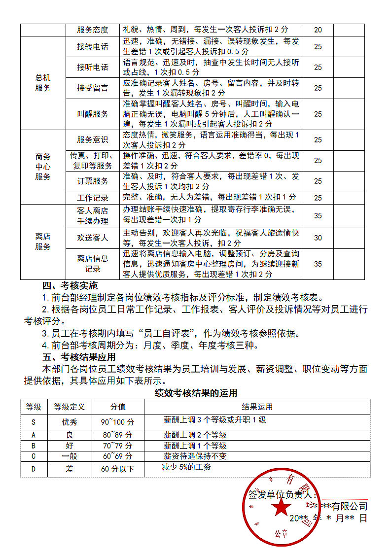 前台员工绩效考核方案.docx第2页